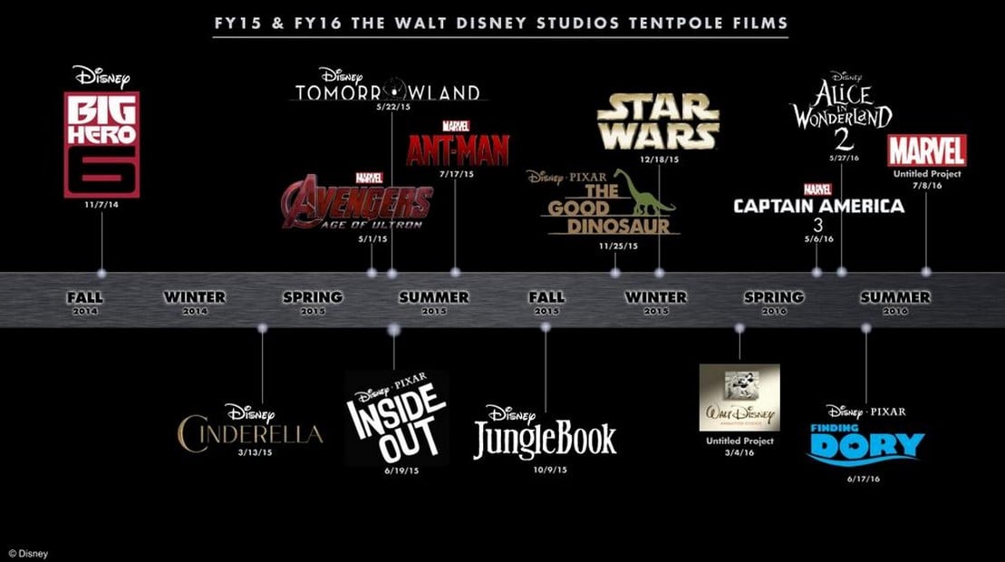 UPDATE! Disney Confirms Gareth Edwards’ Star Wars Spinoff Movie for 