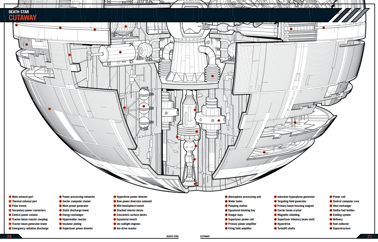 Haynes Manual Reveals Secrets Behind Imperial Death Star