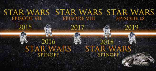 Disney Can't Learn, 'Star Wars' Might Redo 'The Last Jedi' Failure in 2026  - Inside the Magic