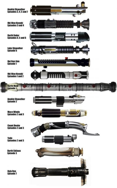 Rey's lightsaber in Star Wars: The Last Jedi is hers, but comes with  interesting lineage - Polygon