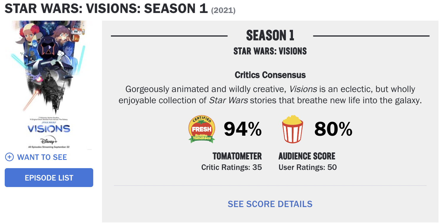 Star Wars: Visions - Rotten Tomatoes