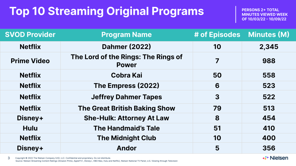 New Data Reveals Andor's Audience Struggles vs. The Mandalorian