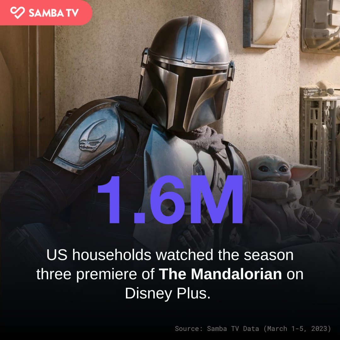 This Week's Episode Of The Mandalorian Is The Show's Lowest Rated Ever