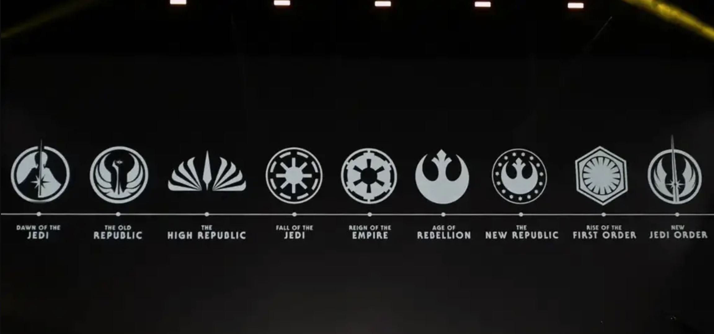 Star Wars new timeline
